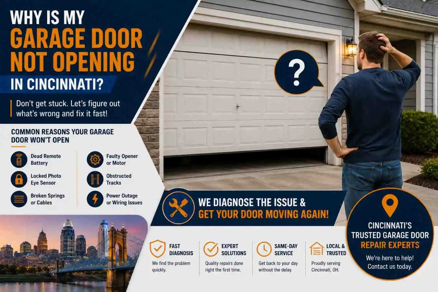 Why Is My Garage Door Not Opening in Cincinnati?   